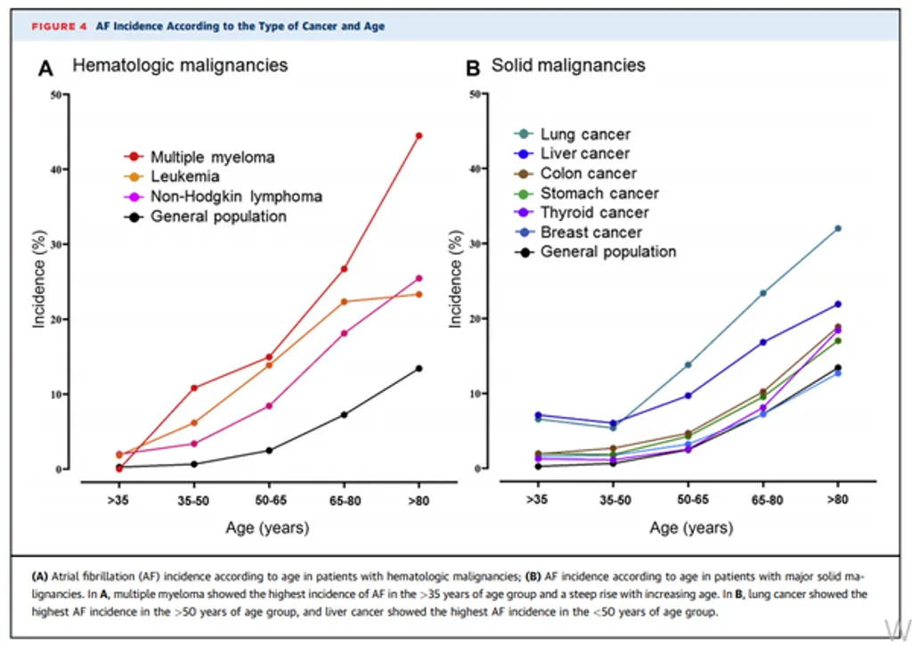 (Credit: The Journal of American College of Cardiology)