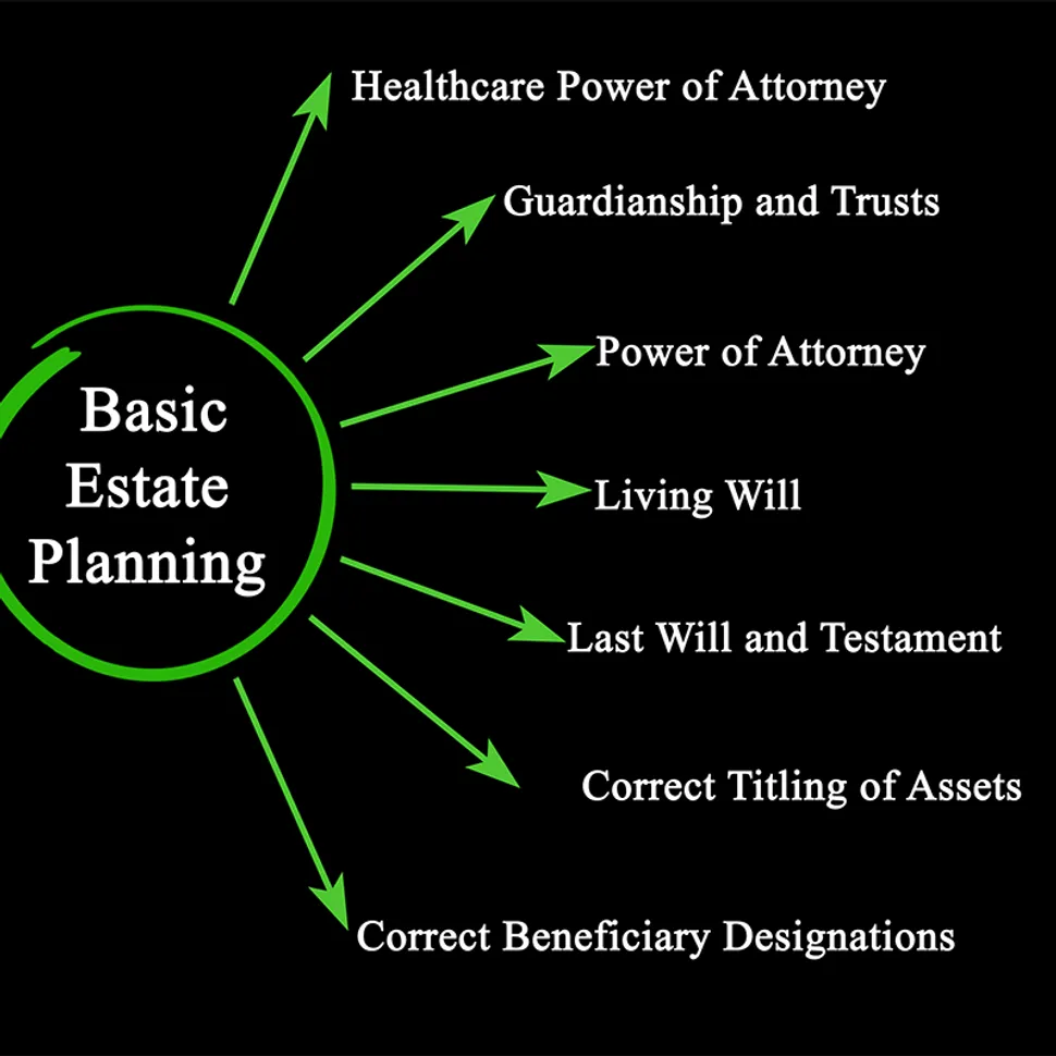 The Importance of Estate Planning  image